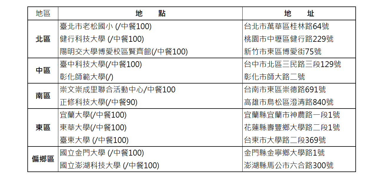 2025初賽場地