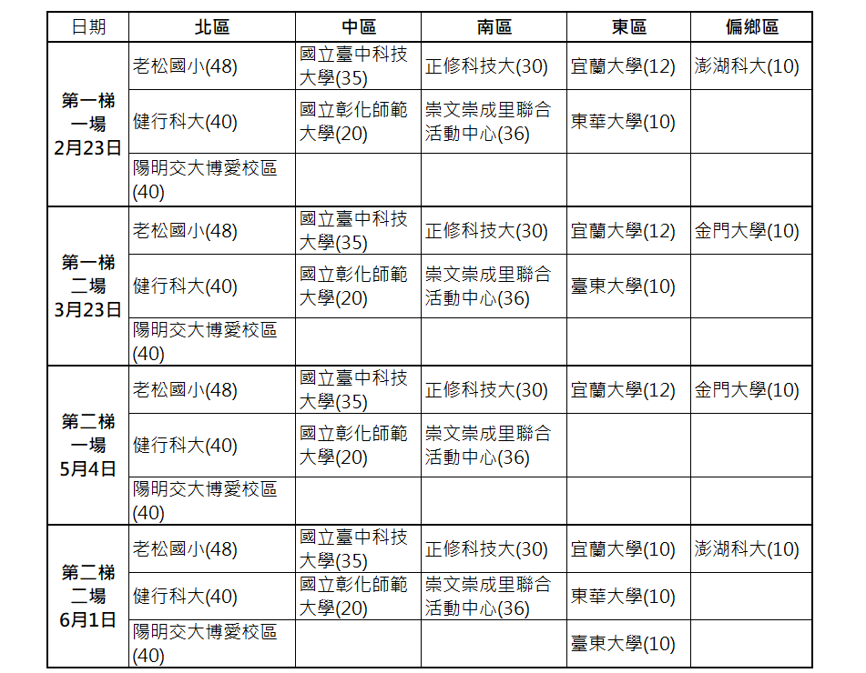 2025初賽場地資訊