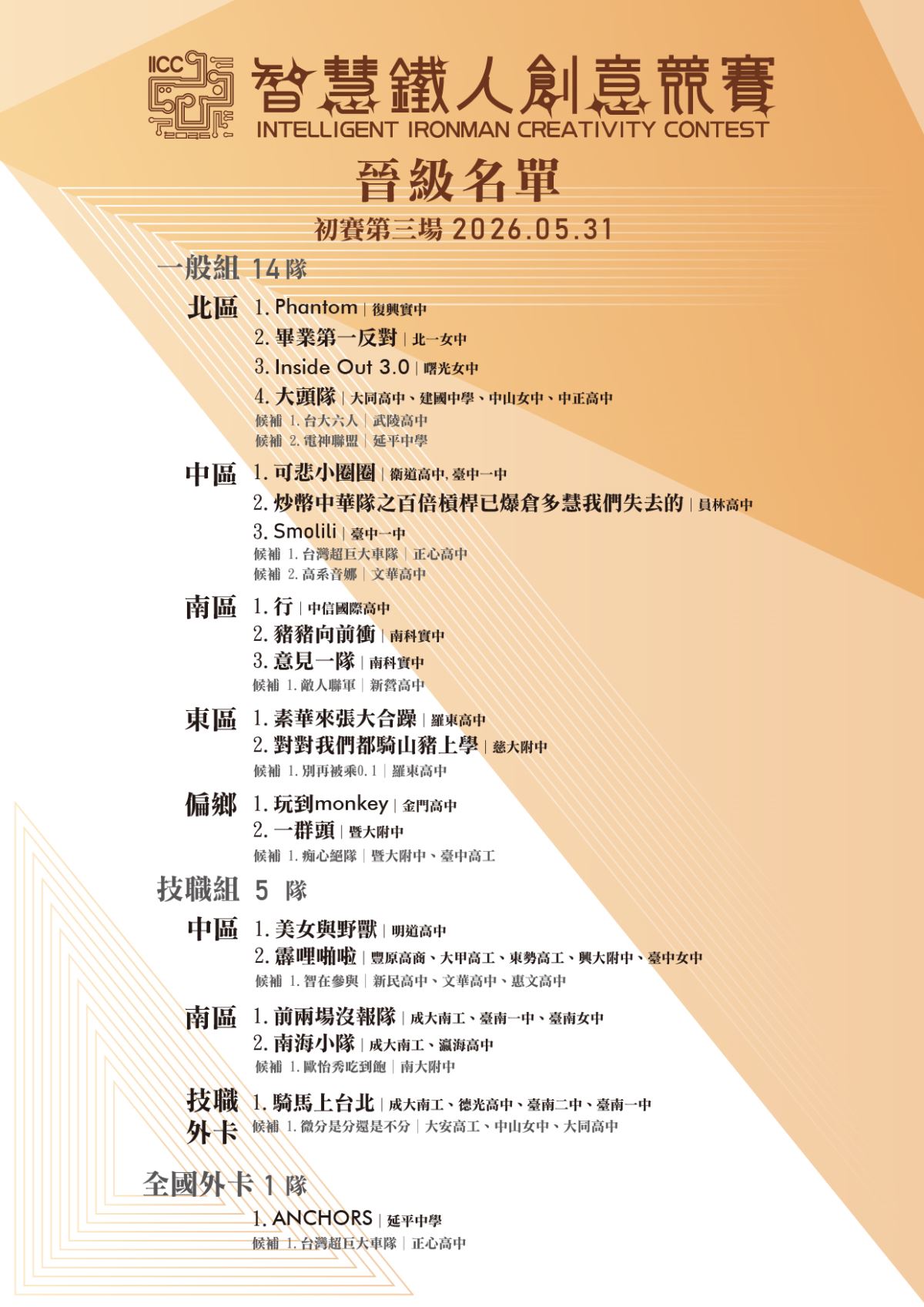 23屆(2026)初賽第三場晉級名單（文字詳細內容請參閱後續表格說明）