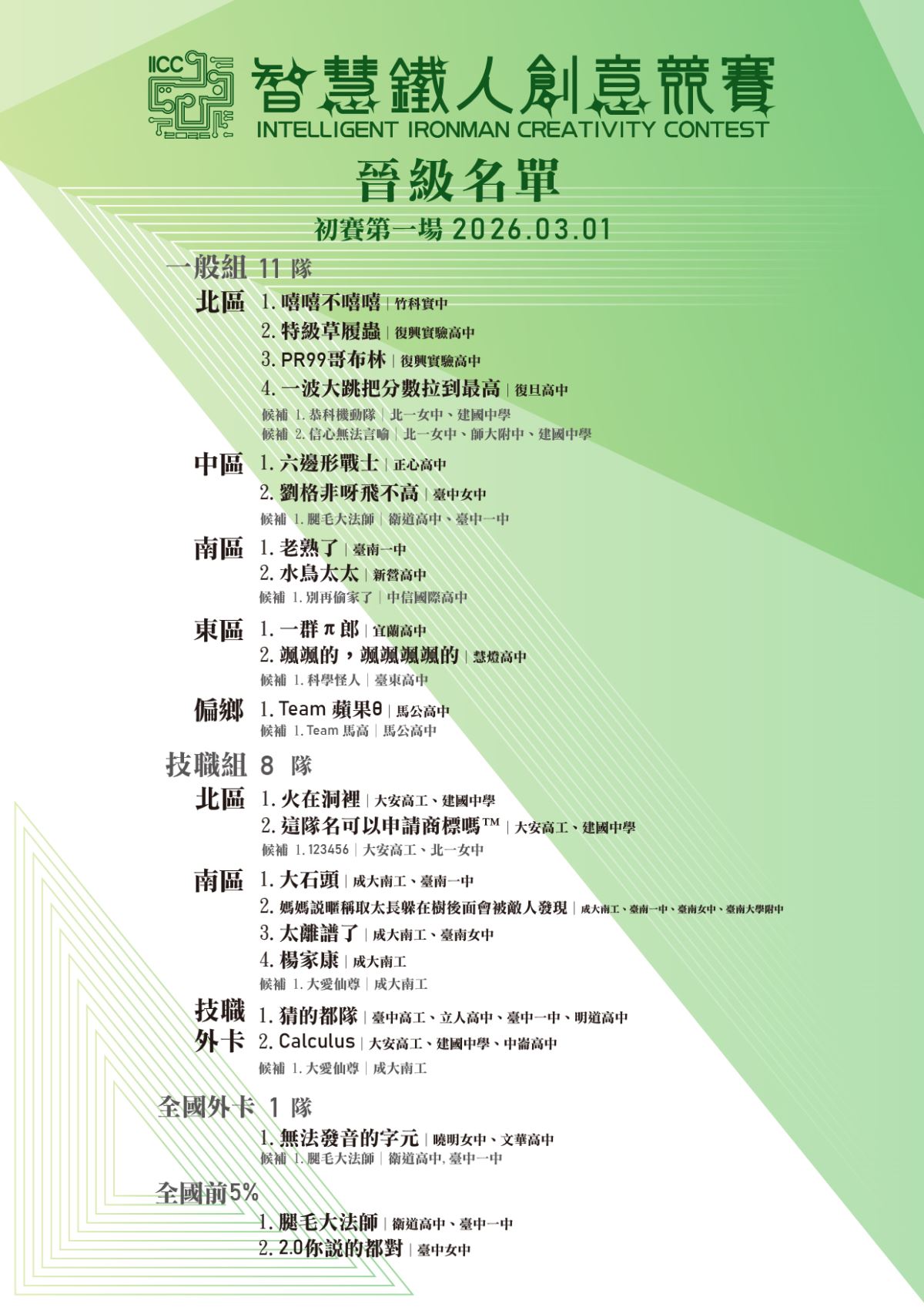 23屆(2026)初賽第一場晉級名單（文字詳細內容請參閱後續表格說明）