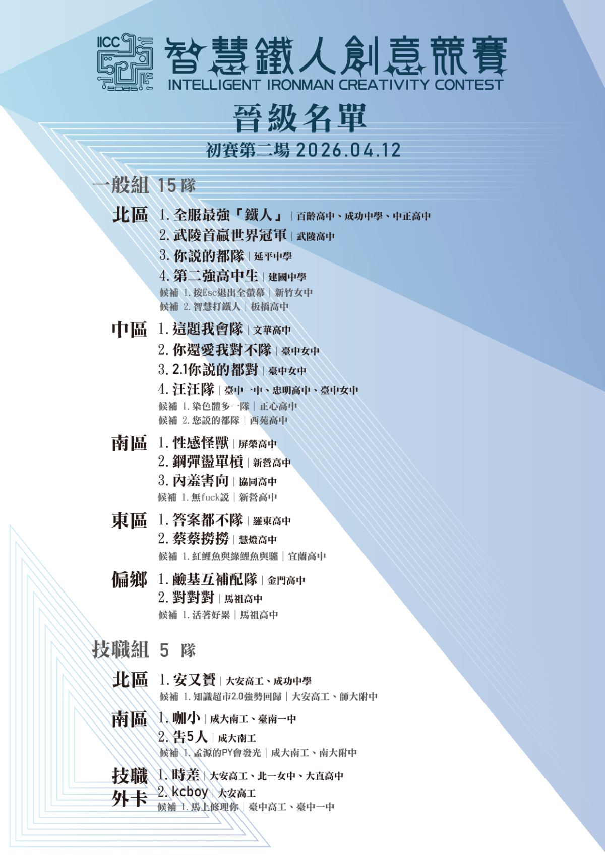 23屆(2026)初賽第二場晉級名單（文字詳細內容請參閱後續表格說明）