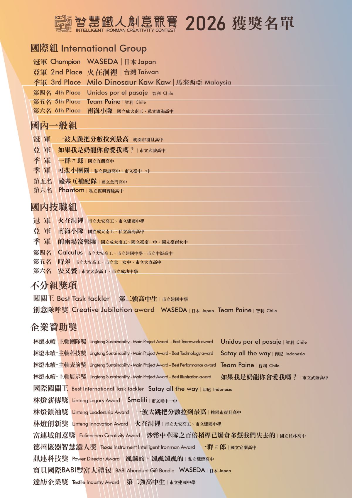 23屆(2026)決賽晉級名單（文字詳細內容請參閱後續表格說明）