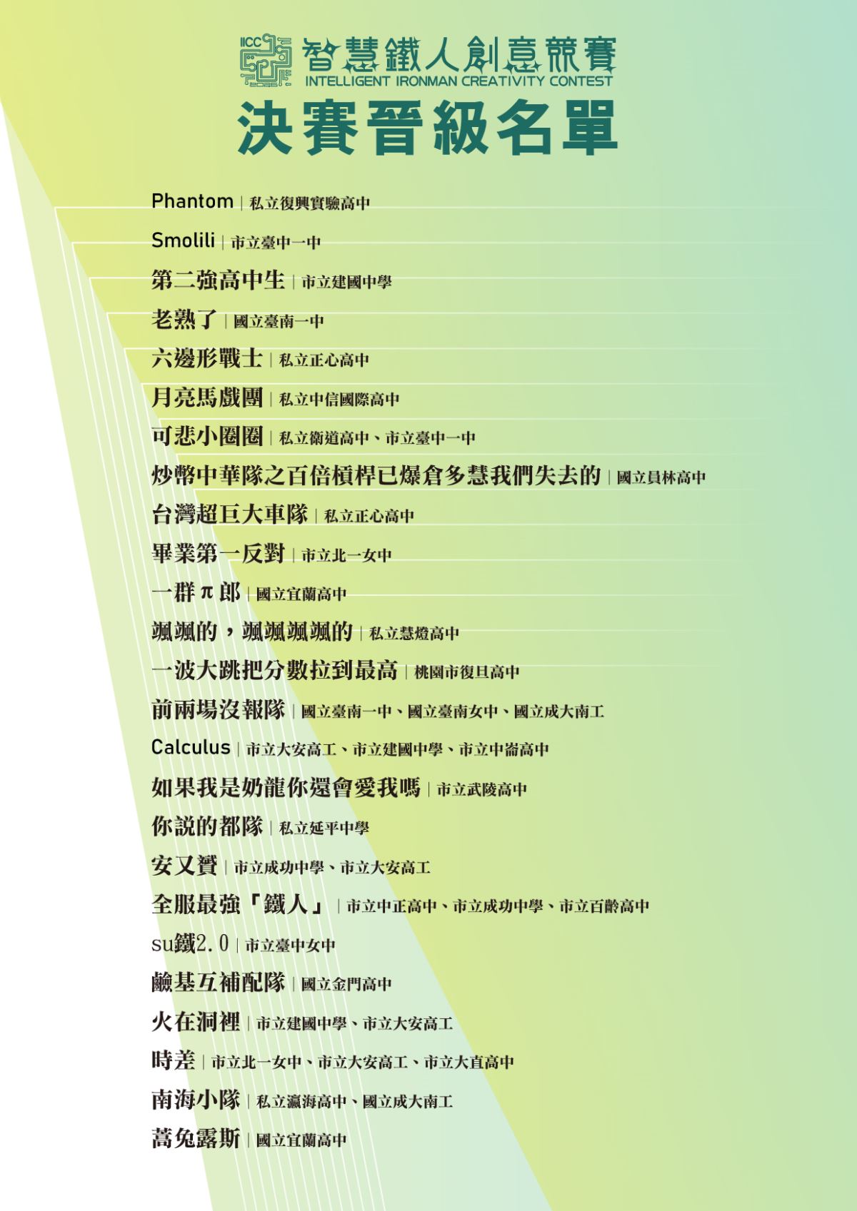 23屆(2026)決賽晉級名單（文字詳細內容請參閱後續表格說明）