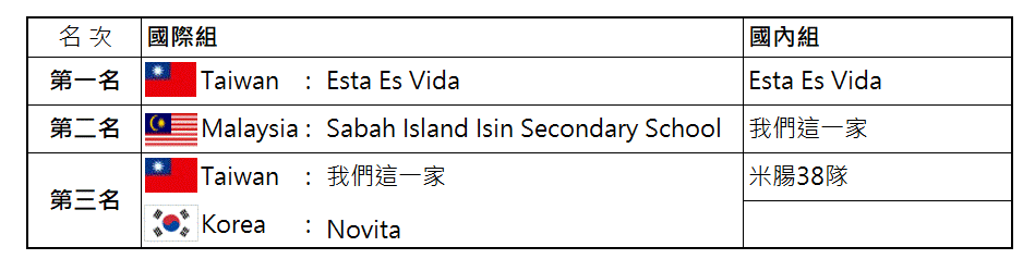 大事記 2005年