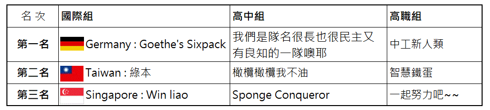 大事記_-2008