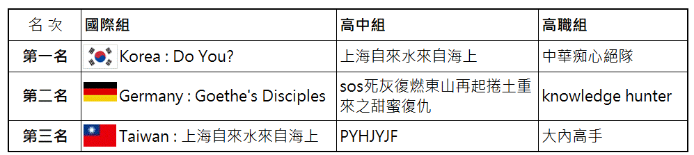 大事記_-2009