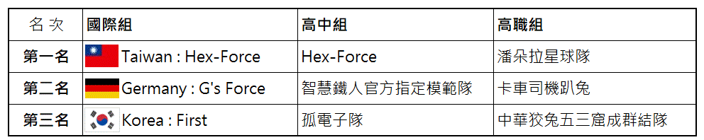 大事記_-2010