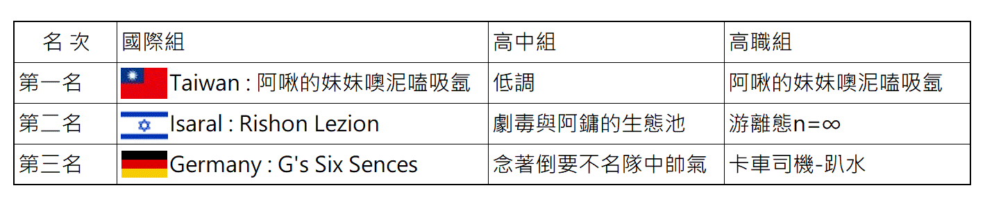 大事記_-2011
