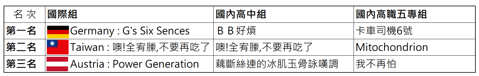 大事記_-2012