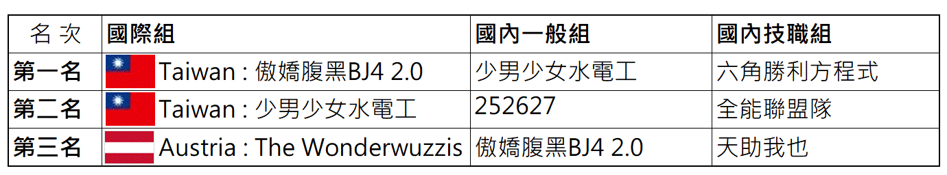 大事記_-2014