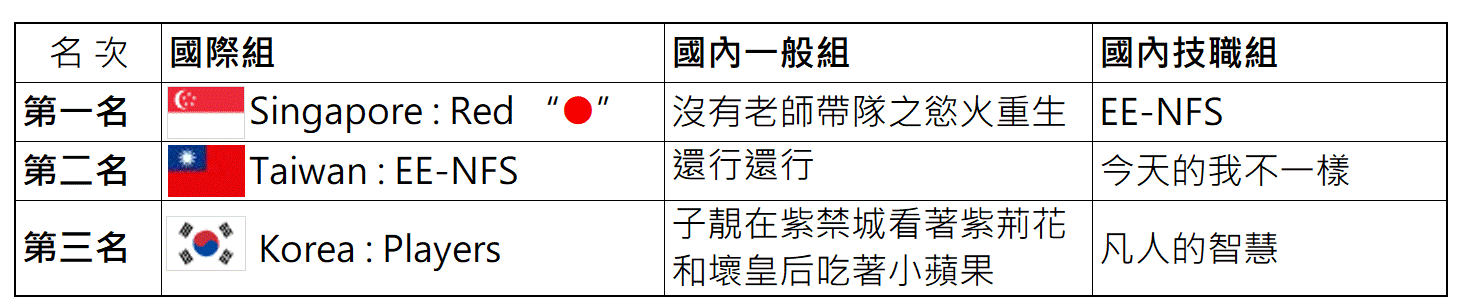 大事記_-2015