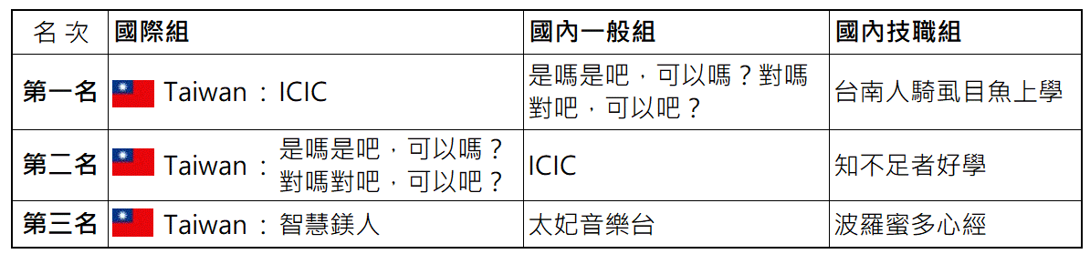 大事記_-2018