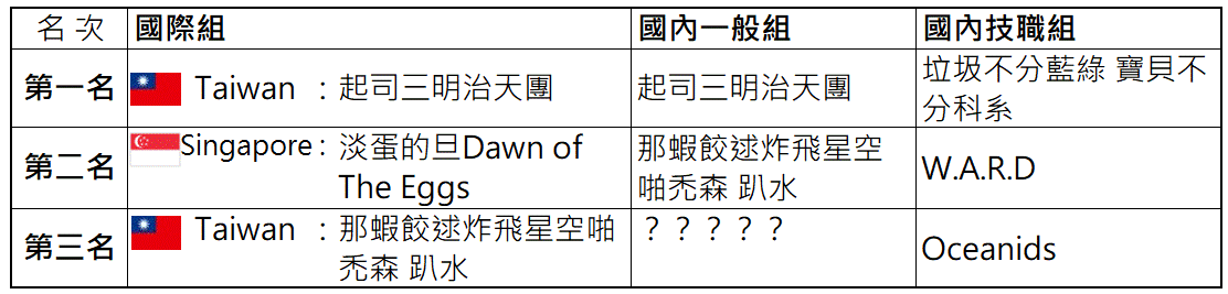 大事記_-2019